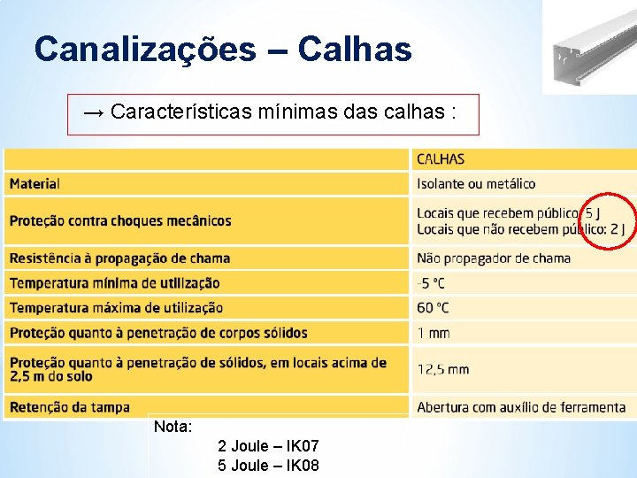 Canalizações – Calhas → Características mínimas das calhas : Nota: 2 Joule – IK Canalizações – Calhas → Características mínimas das calhas : Nota: 2 Joule – IK