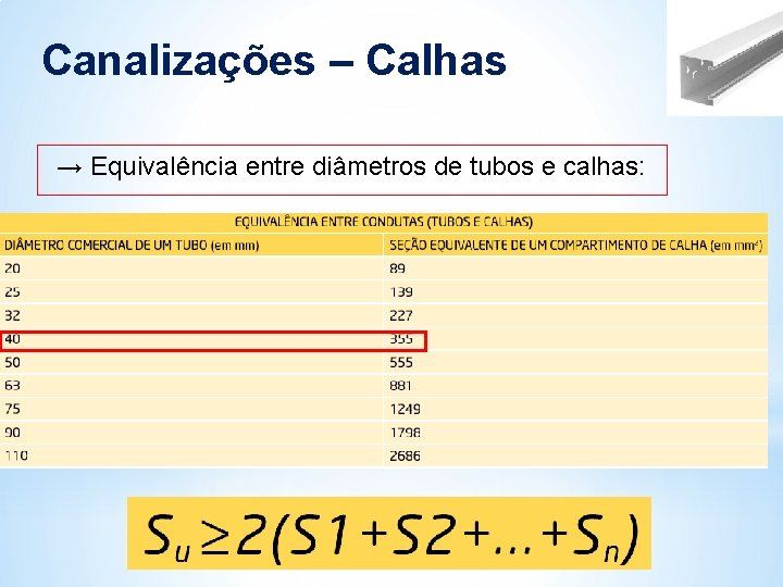 Canalizações – Calhas → Equivalência entre diâmetros de tubos e calhas: Canalizações – Calhas → Equivalência entre diâmetros de tubos e calhas: