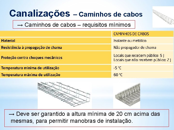 Canalizações – Caminhos de cabos → Caminhos de cabos – requisitos mínimos → Deve Canalizações – Caminhos de cabos → Caminhos de cabos – requisitos mínimos → Deve