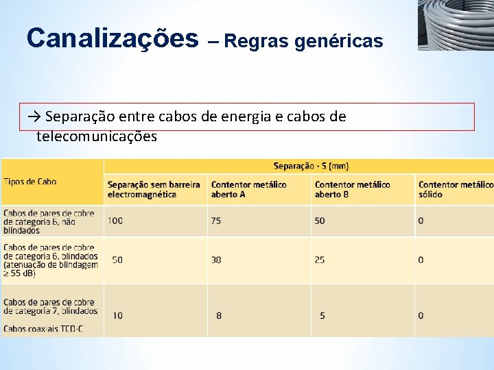 Canalizações – Regras genéricas → Separação entre cabos de energia e cabos de telecomunicações Canalizações – Regras genéricas → Separação entre cabos de energia e cabos de telecomunicações