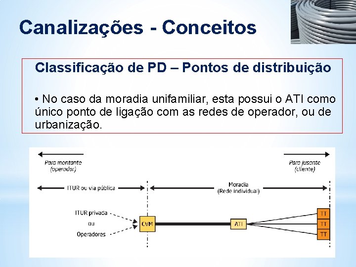 Canalizações - Conceitos Classificação de PD – Pontos de distribuição • No caso da Canalizações - Conceitos Classificação de PD – Pontos de distribuição • No caso da