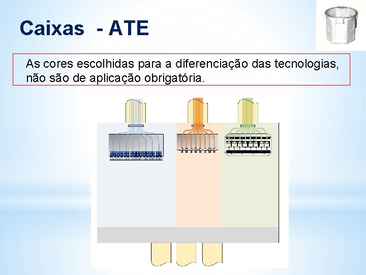 Caixas - ATE As cores escolhidas para a diferenciação das tecnologias, não são de Caixas - ATE As cores escolhidas para a diferenciação das tecnologias, não são de