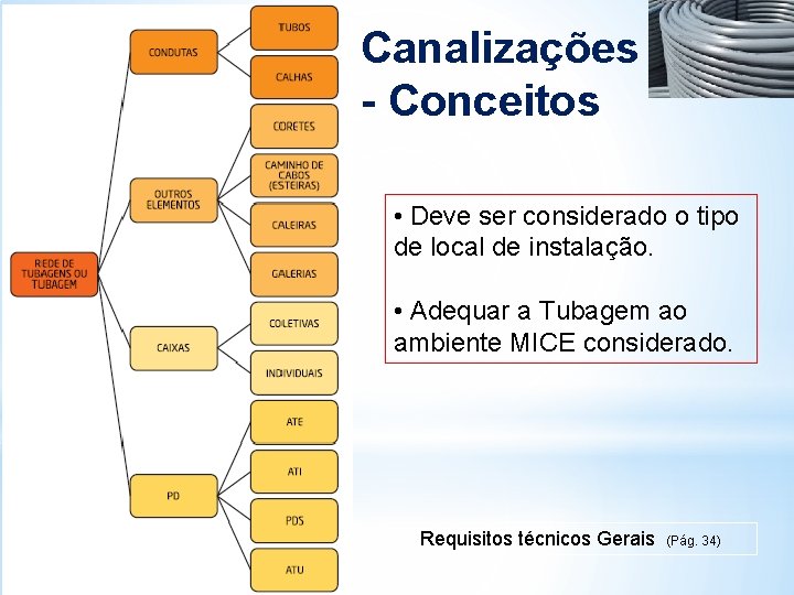 Canalizações - Conceitos • Deve ser considerado o tipo de local de instalação. • Canalizações - Conceitos • Deve ser considerado o tipo de local de instalação. •