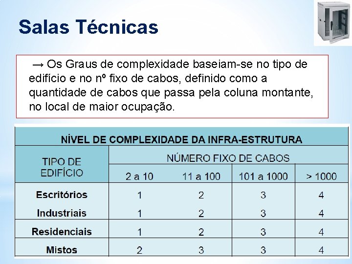 Salas Técnicas → Os Graus de complexidade baseiam-se no tipo de edifício e no Salas Técnicas → Os Graus de complexidade baseiam-se no tipo de edifício e no
