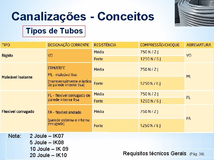 Canalizações - Conceitos Tipos de Tubos Nota: 2 Joule – IK 07 5 Joule Canalizações - Conceitos Tipos de Tubos Nota: 2 Joule – IK 07 5 Joule