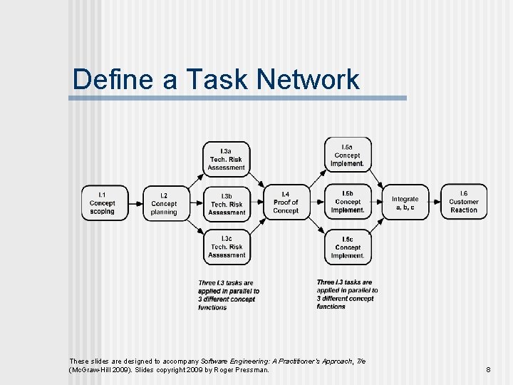 Define a Task Network These slides are designed to accompany Software Engineering: A Practitioner’s Define a Task Network These slides are designed to accompany Software Engineering: A Practitioner’s