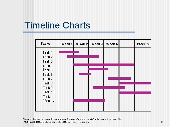 Timeline Charts Tasks Week 1 Week 2 Week 3 Week 4 Week n Task Timeline Charts Tasks Week 1 Week 2 Week 3 Week 4 Week n Task