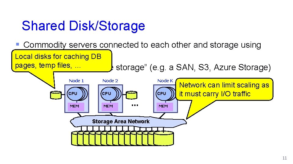 Shared Disk/Storage § Commodity servers connected to each other and storage using commodity networking