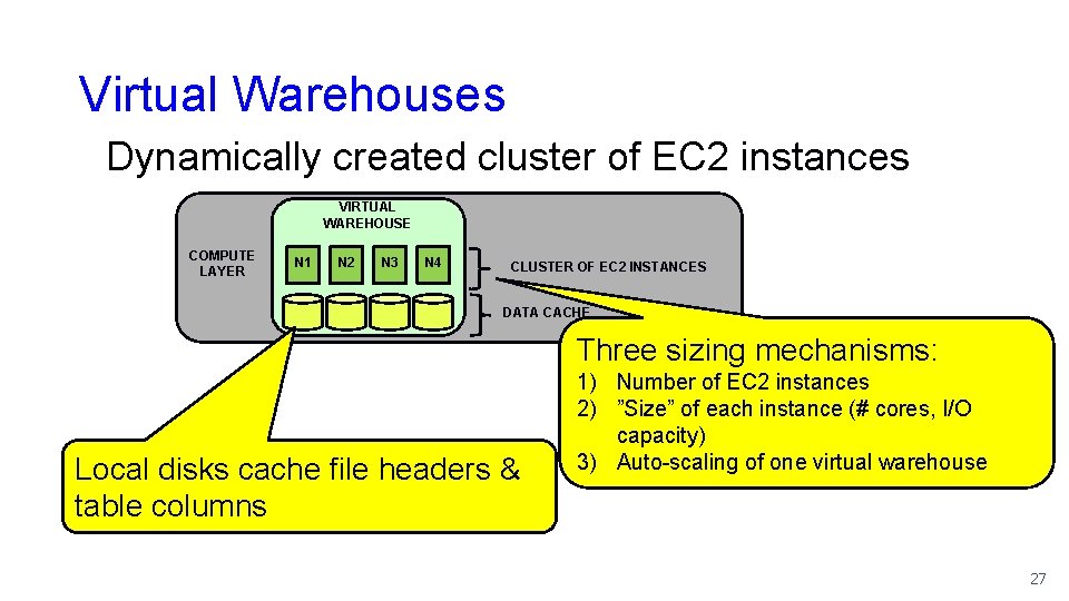 Virtual Warehouses Dynamically created cluster of EC 2 instances VIRTUAL WAREHOUSE COMPUTE LAYER N