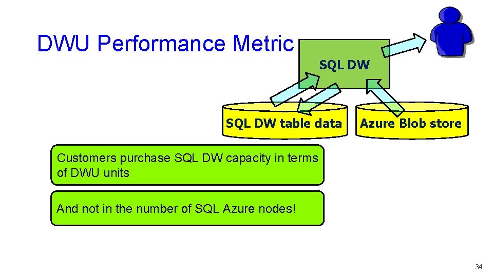 DWU Performance Metric SQL DW § SQL DW uses DWU (data warehouse unit) as