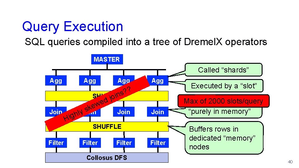 Query Execution SQL queries compiled into a tree of Dremel. X operators MASTER Called