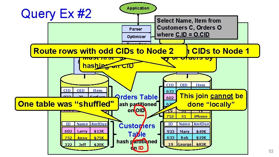 Application Query Ex #2 Parser Optimizer Select Name, Item from Customers C, Orders O