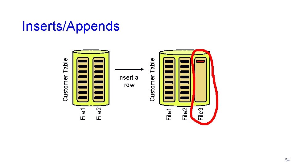 File 3 File 2 Customer Table Insert a row File 1 File 2 File