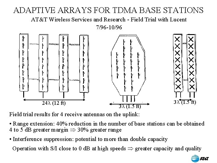 ADAPTIVE ARRAYS FOR TDMA BASE STATIONS AT&T Wireless Services and Research - Field Trial