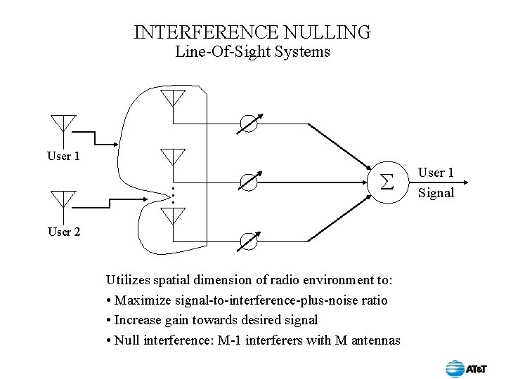 INTERFERENCE NULLING Line-Of-Sight Systems User 1 • • • User 2 Utilizes spatial dimension