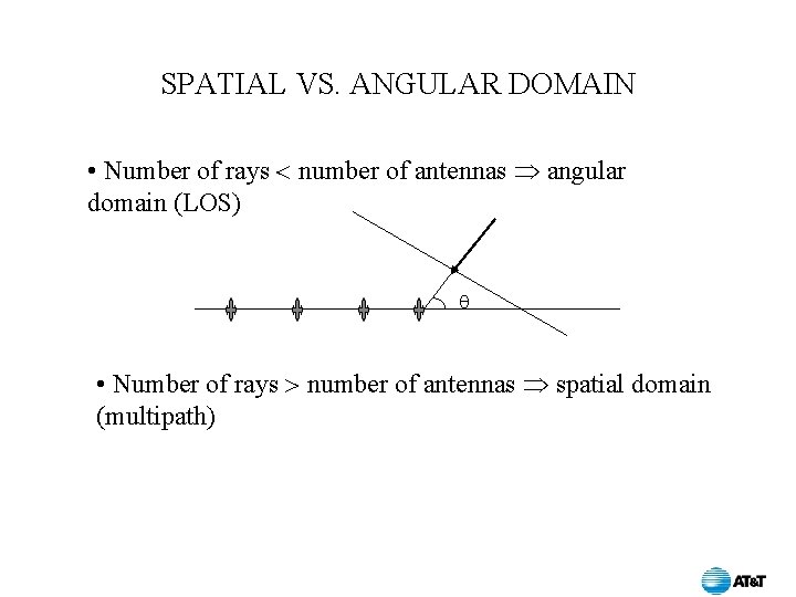 SPATIAL VS. ANGULAR DOMAIN • Number of rays number of antennas angular domain (LOS)