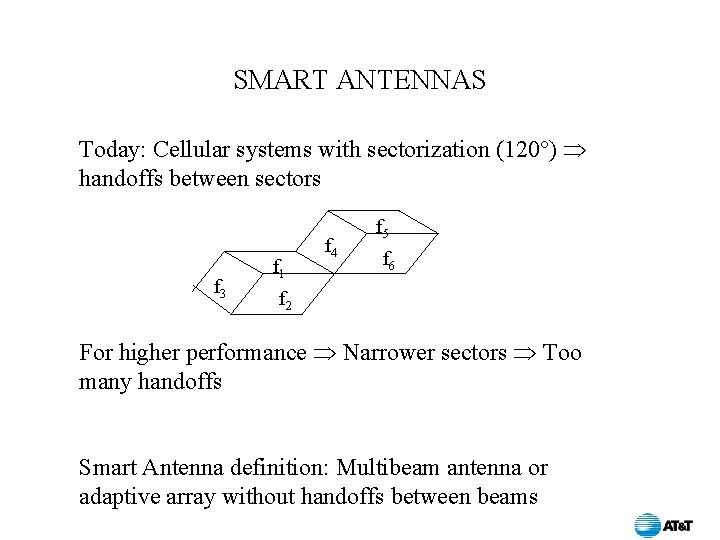 SMART ANTENNAS Today: Cellular systems with sectorization (120°) handoffs between sectors f 3 f
