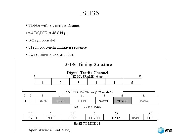 IS-136 • TDMA with 3 users per channel • /4 DQPSK at 48. 6