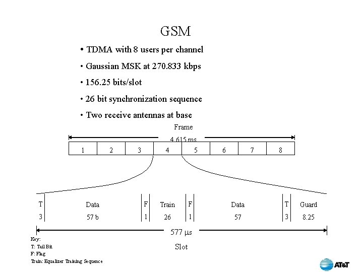 GSM • TDMA with 8 users per channel • Gaussian MSK at 270. 833