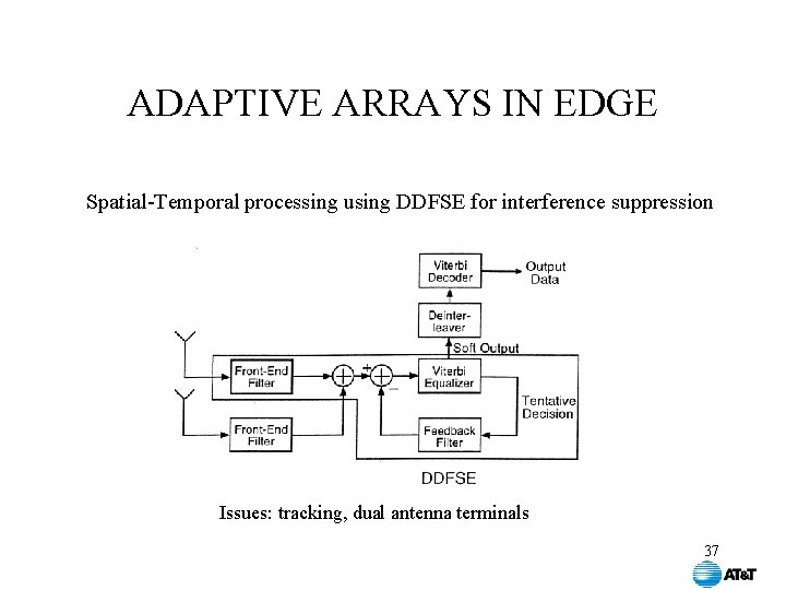 ADAPTIVE ARRAYS IN EDGE Spatial-Temporal processing using DDFSE for interference suppression Issues: tracking, dual
