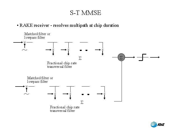 S-T MMSE • RAKE receiver - resolves multipath at chip duration Matched filter or