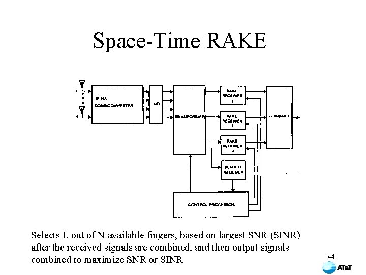 Space-Time RAKE Selects L out of N available fingers, based on largest SNR (SINR)