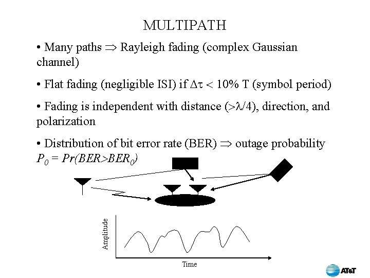 MULTIPATH • Many paths Rayleigh fading (complex Gaussian channel) • Flat fading (negligible ISI)