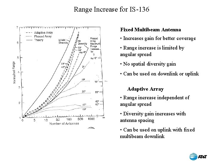 Range Increase for IS-136 Fixed Multibeam Antenna • Increases gain for better coverage •