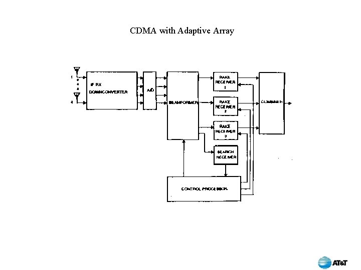 CDMA with Adaptive Array 