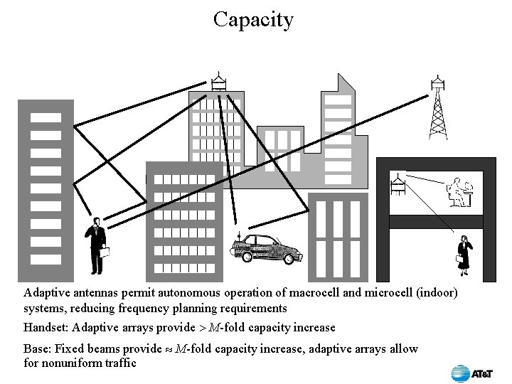 Capacity Adaptive antennas permit autonomous operation of macrocell and microcell (indoor) systems, reducing frequency