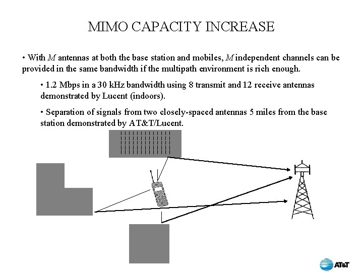 MIMO CAPACITY INCREASE • With M antennas at both the base station and mobiles,