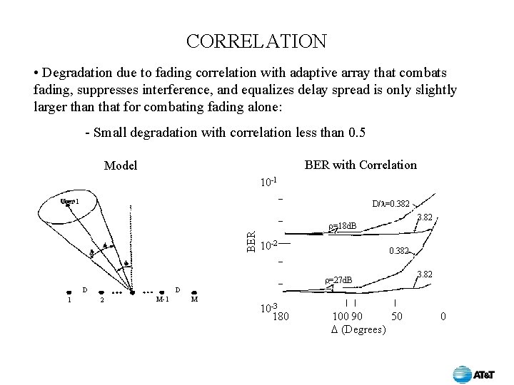 CORRELATION • Degradation due to fading correlation with adaptive array that combats fading, suppresses