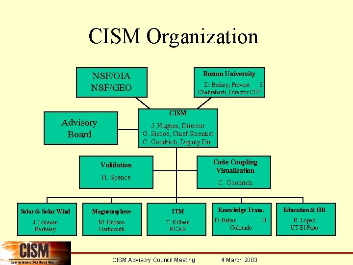 CISM Organization Boston University NSF/OIA NSF/GEO D. Berkey, Provost S. Chakrabarti, Director CSP CISM