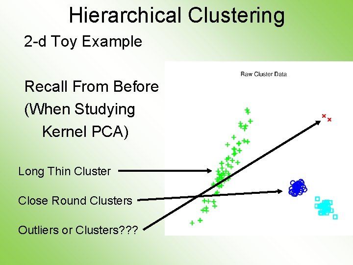 Hierarchical Clustering 2 -d Toy Example Recall From Before (When Studying Kernel PCA) Long