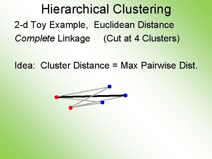 Hierarchical Clustering 2 -d Toy Example, Euclidean Distance Complete Linkage (Cut at 4 Clusters)