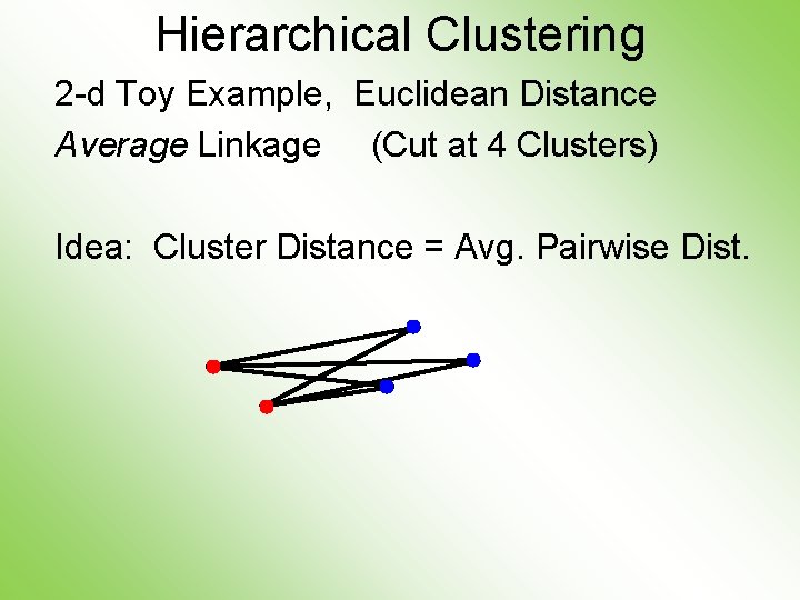 Hierarchical Clustering 2 -d Toy Example, Euclidean Distance Average Linkage (Cut at 4 Clusters)