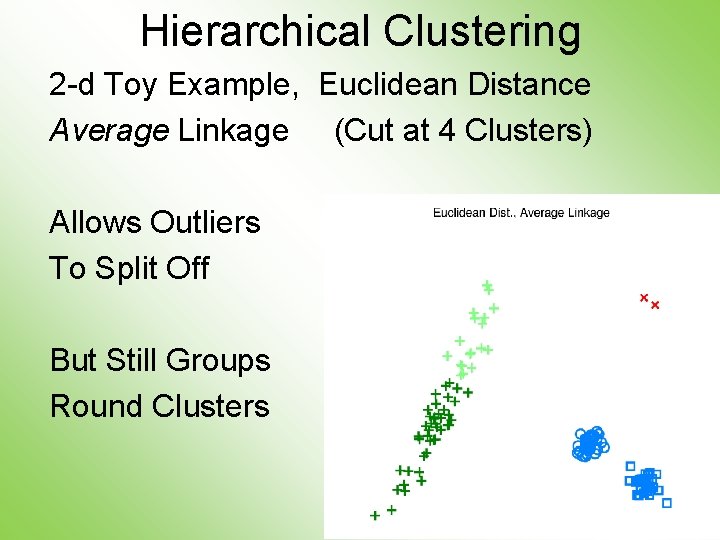 Hierarchical Clustering 2 -d Toy Example, Euclidean Distance Average Linkage (Cut at 4 Clusters)