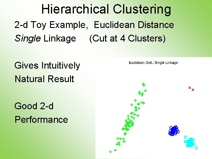 Hierarchical Clustering 2 -d Toy Example, Euclidean Distance Single Linkage (Cut at 4 Clusters)