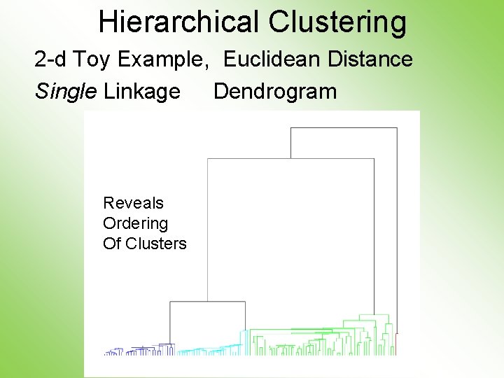 Hierarchical Clustering 2 -d Toy Example, Euclidean Distance Single Linkage Dendrogram Reveals Ordering Of