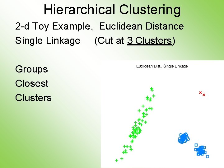 Hierarchical Clustering 2 -d Toy Example, Euclidean Distance Single Linkage (Cut at 3 Clusters)