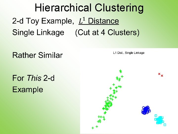 Hierarchical Clustering • 