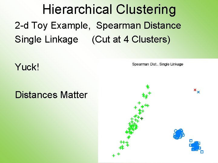 Hierarchical Clustering 2 -d Toy Example, Spearman Distance Single Linkage (Cut at 4 Clusters)