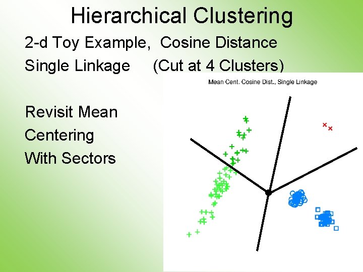 Hierarchical Clustering 2 -d Toy Example, Cosine Distance Single Linkage (Cut at 4 Clusters)
