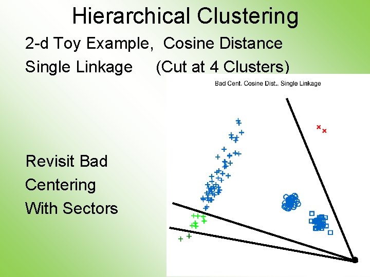 Hierarchical Clustering 2 -d Toy Example, Cosine Distance Single Linkage (Cut at 4 Clusters)