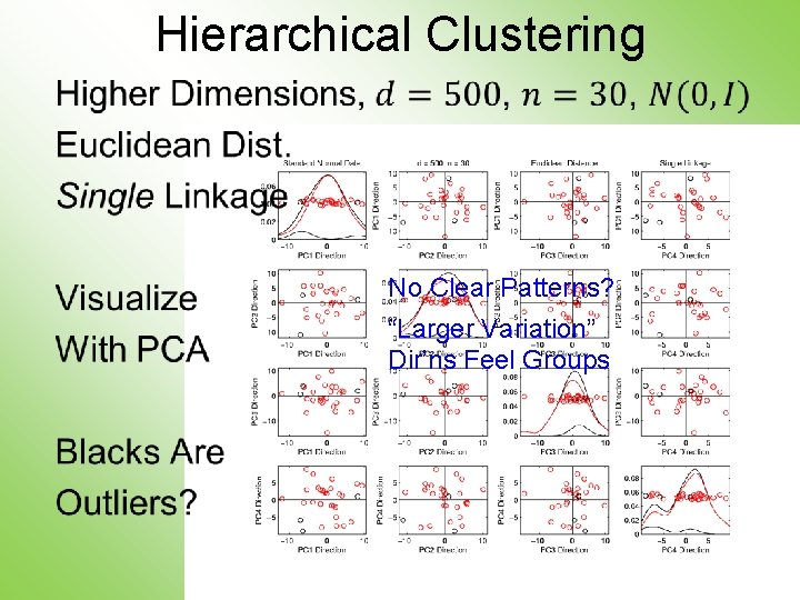 Hierarchical Clustering • No Clear Patterns? “Larger Variation” Dir’ns Feel Groups 