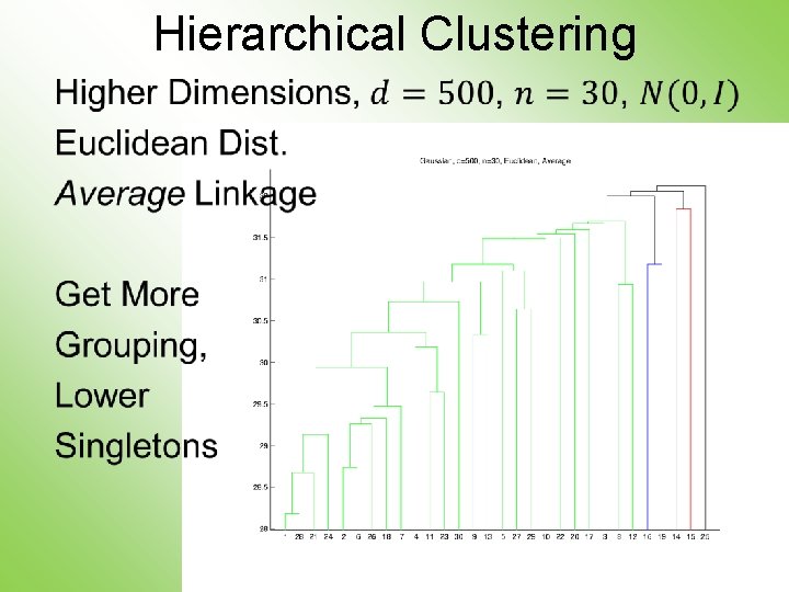 Hierarchical Clustering • 