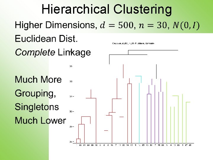 Hierarchical Clustering • 