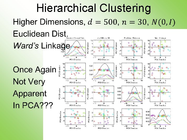 Hierarchical Clustering • 