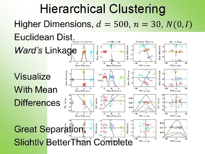 Hierarchical Clustering • 