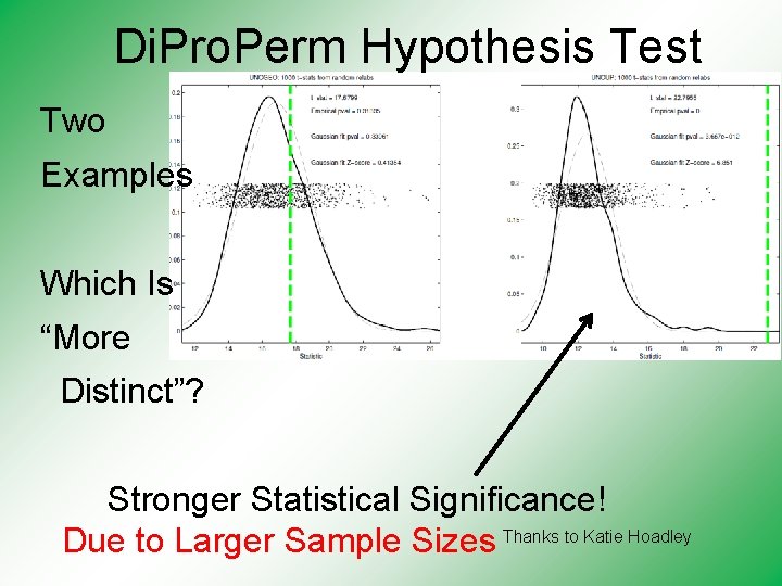 Di. Pro. Perm Hypothesis Test Two Examples Which Is “More Distinct”? Stronger Statistical Significance!